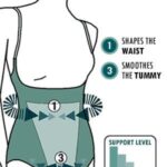 Shop bodies at secretsofsilk. Com