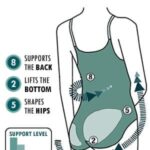 Shop bodies at secretsofsilk. Com